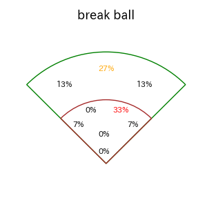 矢澤 宏太のインプレー打撃方向(ストレート)(2025年7月)