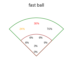 清宮 幸太郎のインプレー打撃方向(ストレート)(2025年7月)