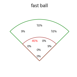 伏見 寅威のインプレー打撃方向(ストレート)(2025年7月)