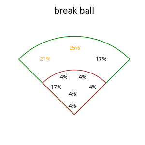 郡司 裕也のインプレー打撃方向(ストレート)(2025年7月)