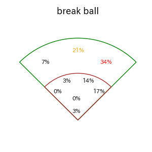 石井 一成のインプレー打撃方向(ストレート)(2025年7月)