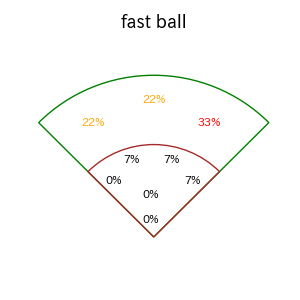 石井 一成のインプレー打撃方向(ストレート)(2025年7月)