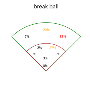 水野 達稀のインプレー打撃方向(ストレート)(2025年7月)