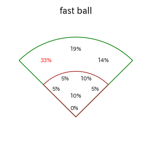 水野 達稀のインプレー打撃方向(ストレート)(2025年7月)
