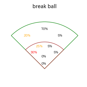 野村 佑希のインプレー打撃方向(ストレート)(2025年7月)
