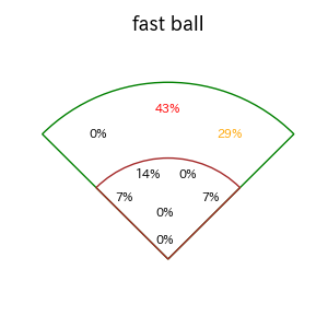 野村 佑希のインプレー打撃方向(ストレート)(2025年7月)