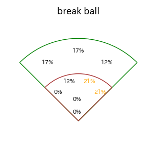 五十幡 亮汰のインプレー打撃方向(ストレート)(2025年7月)