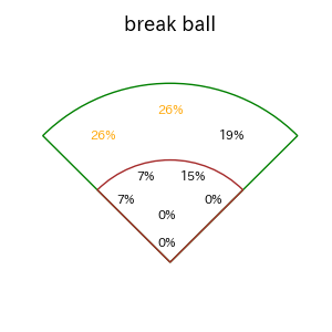 水谷 瞬のインプレー打撃方向(ストレート)(2025年7月)