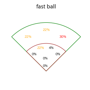 水谷 瞬のインプレー打撃方向(ストレート)(2025年7月)