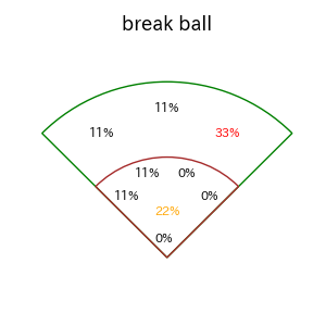 山縣 秀のインプレー打撃方向(ストレート)(2025年7月)