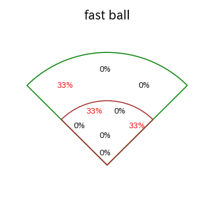 山縣 秀のインプレー打撃方向(ストレート)(2025年7月)