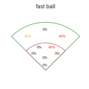 吉田 賢吾のインプレー打撃方向(ストレート)(2025年7月)