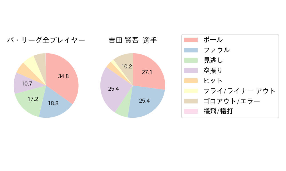 吉田 賢吾のNext Action(2025年7月)