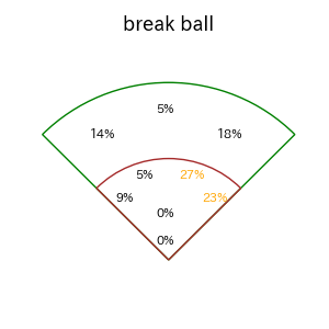 田宮 裕涼のインプレー打撃方向(ストレート)(2025年7月)
