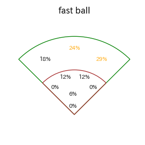 万波 中正のインプレー打撃方向(ストレート)(2025年7月)