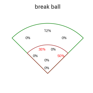 矢澤 宏太のインプレー打撃方向(ストレート)(2025年8月)
