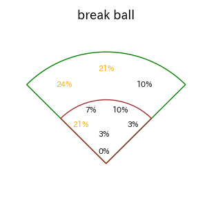 郡司 裕也のインプレー打撃方向(ストレート)(2025年8月)