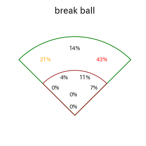 石井 一成のインプレー打撃方向(ストレート)(2025年8月)