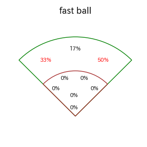 有薗 直輝のインプレー打撃方向(ストレート)(2025年8月)