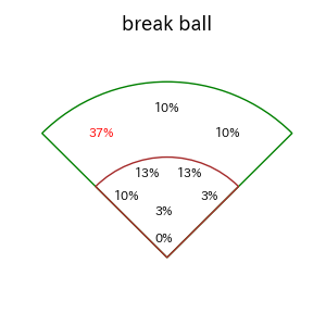 野村 佑希のインプレー打撃方向(ストレート)(2025年8月)