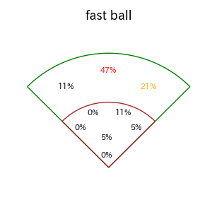 五十幡 亮汰のインプレー打撃方向(ストレート)(2025年8月)