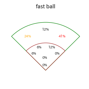 水谷 瞬のインプレー打撃方向(ストレート)(2025年8月)