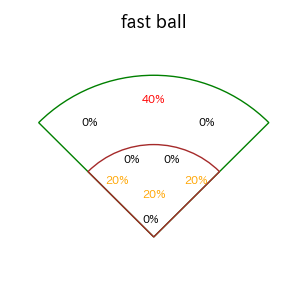 山縣 秀のインプレー打撃方向(ストレート)(2025年8月)