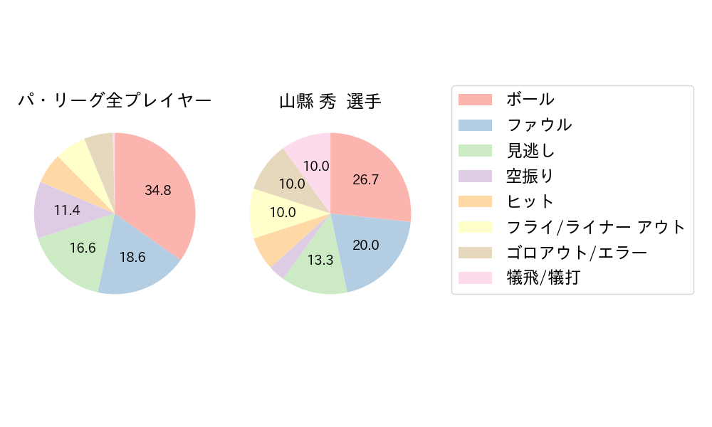 山縣 秀のNext Action(2025年8月)