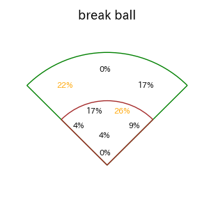 田宮 裕涼のインプレー打撃方向(ストレート)(2025年8月)