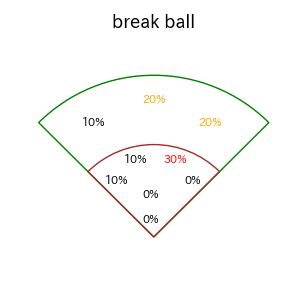 万波 中正のインプレー打撃方向(ストレート)(2025年8月)