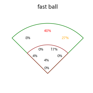 万波 中正のインプレー打撃方向(ストレート)(2025年8月)