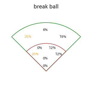 松本 剛のインプレー打撃方向(ストレート)(2025年8月)