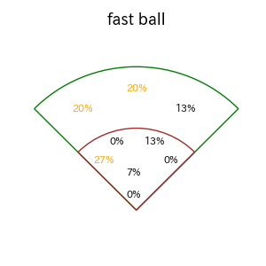 松本 剛のインプレー打撃方向(ストレート)(2025年8月)