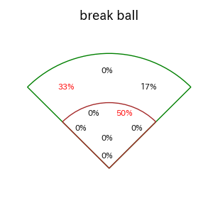 中島 卓也のインプレー打撃方向(ストレート)(2025年8月)