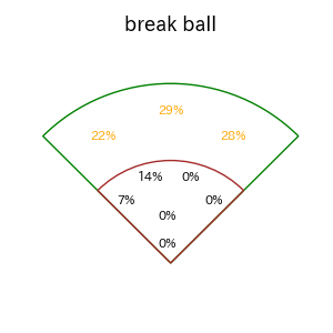 レイエスのインプレー打撃方向(ストレート)(2025年8月)