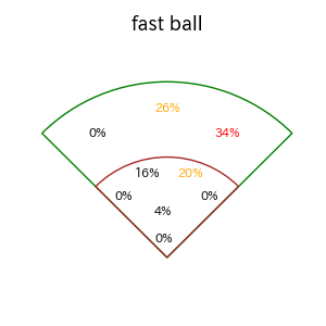 レイエスのインプレー打撃方向(ストレート)(2025年8月)