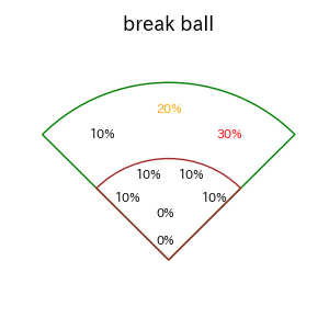 矢澤 宏太のインプレー打撃方向(ストレート)(2025年9月)