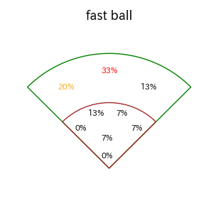 矢澤 宏太のインプレー打撃方向(ストレート)(2025年9月)