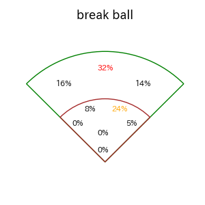 清宮 幸太郎のインプレー打撃方向(ストレート)(2025年9月)