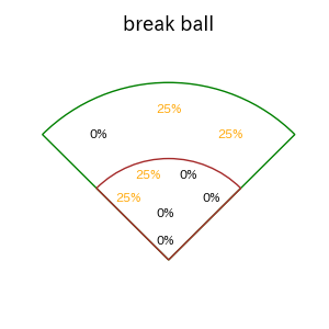 伏見 寅威のインプレー打撃方向(ストレート)(2025年9月)