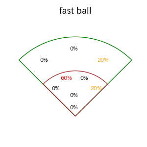 伏見 寅威のインプレー打撃方向(ストレート)(2025年9月)