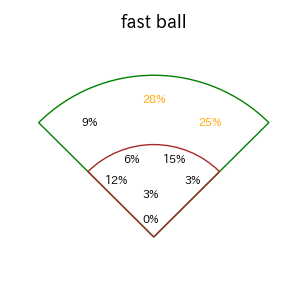 郡司 裕也のインプレー打撃方向(ストレート)(2025年9月)