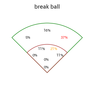 石井 一成のインプレー打撃方向(ストレート)(2025年9月)