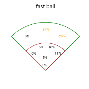 石井 一成のインプレー打撃方向(ストレート)(2025年9月)