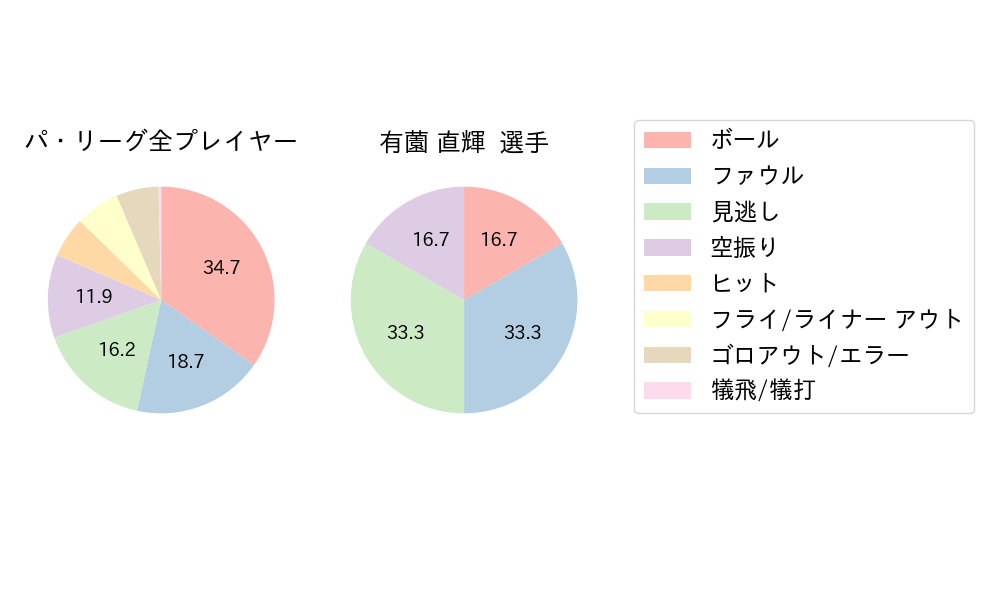 有薗 直輝のNext Action(2025年9月)
