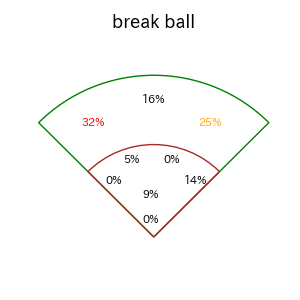 水野 達稀のインプレー打撃方向(ストレート)(2025年9月)