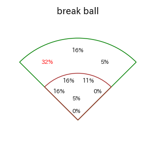 野村 佑希のインプレー打撃方向(ストレート)(2025年9月)