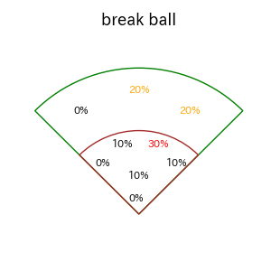 五十幡 亮汰のインプレー打撃方向(ストレート)(2025年9月)