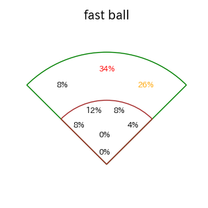 水谷 瞬のインプレー打撃方向(ストレート)(2025年9月)