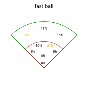 山縣 秀のインプレー打撃方向(ストレート)(2025年9月)